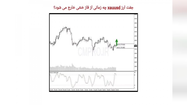 نقاط کلیدی خرید و فروش بازار CMPRO_پنجشنبه 15 مهر 1400