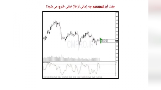 نقاط کلیدی خرید و فروش بازار CMPRO_دوشنبه 19 مهر 1400