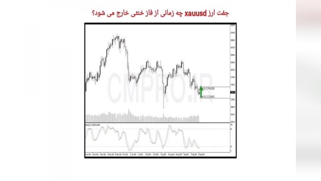 نقاط کلیدی خرید و فروش بازار CMPRO_ پنجشنبه 8 مهر 1400