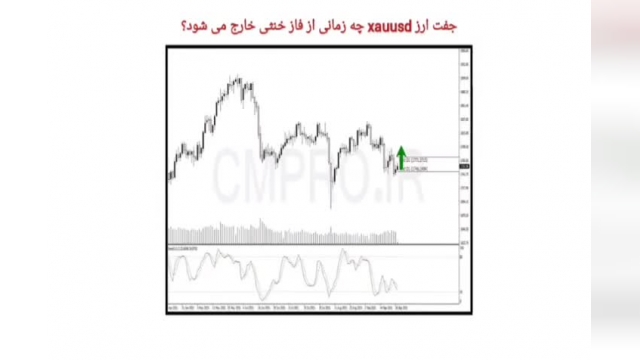 نقاط کلیدی خرید و فروش بازار CMPRO_ دوشنبه 5 مهر 1400